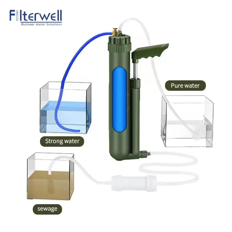 Reverse Osmosis Water Purifier for Emergencies and Adventures