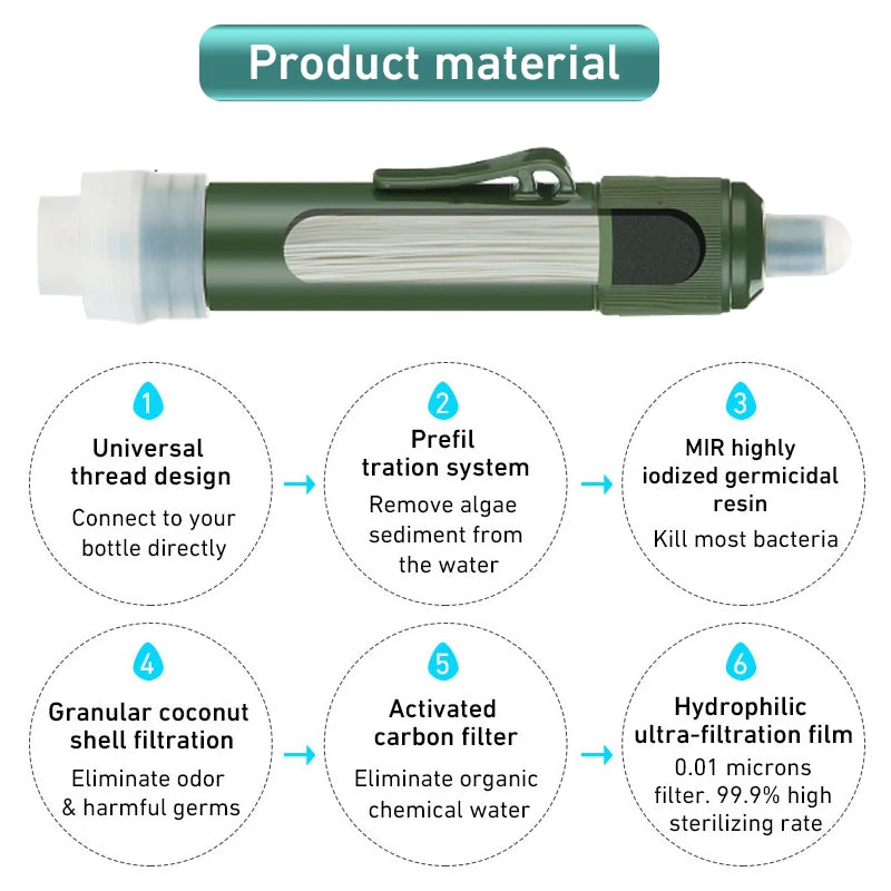 Wilderness Filter Tube