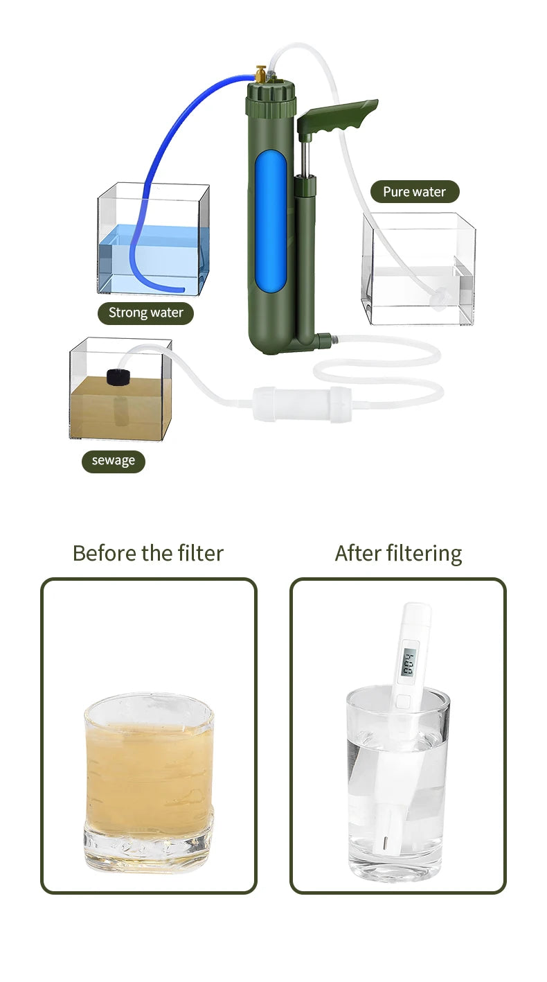 Reverse Osmosis Water Purifier for Emergencies and Adventures