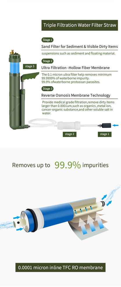 Reverse Osmosis Water Purifier for Emergencies and Adventures